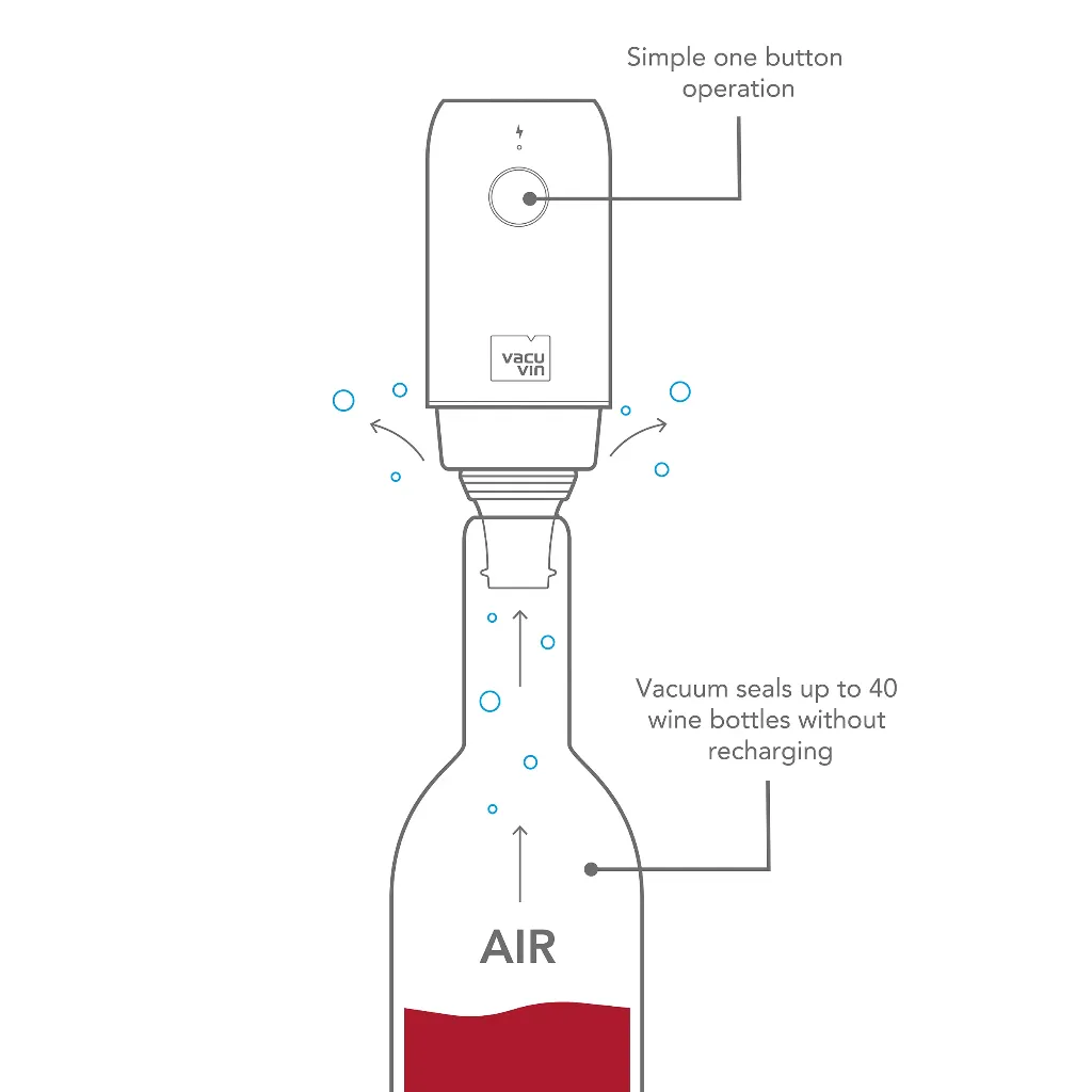 92004606_ElectricWineSaver_Infographic.webp